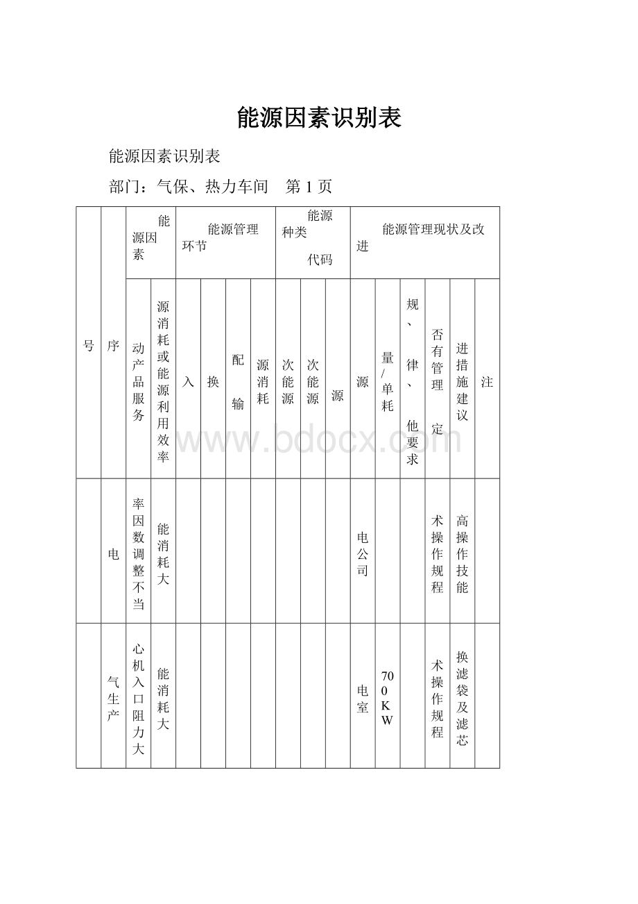 能源因素识别表文档格式.docx_第1页