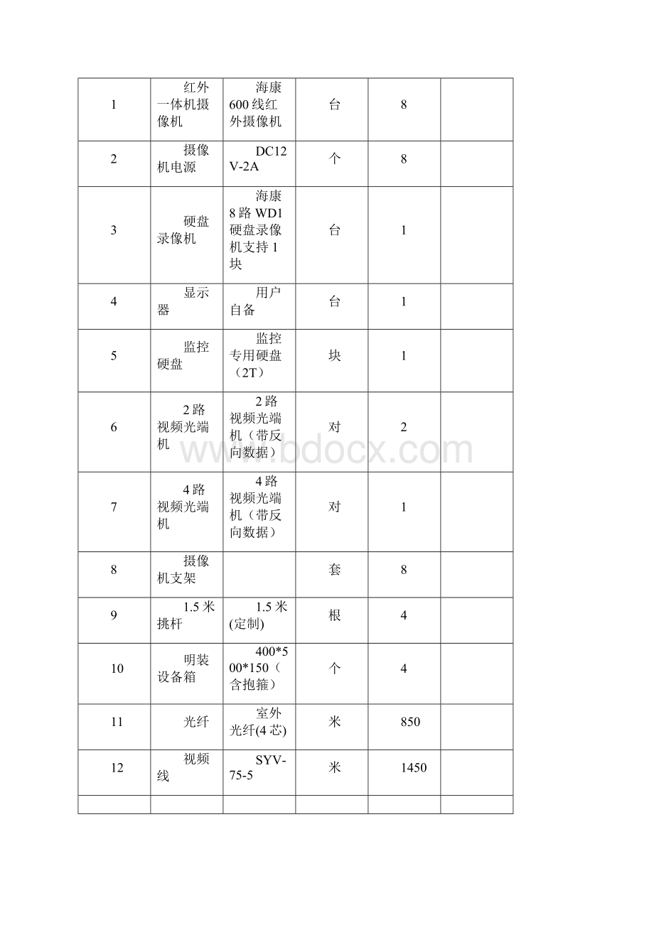 监控竣工验收实用模板Word文档下载推荐.docx_第3页