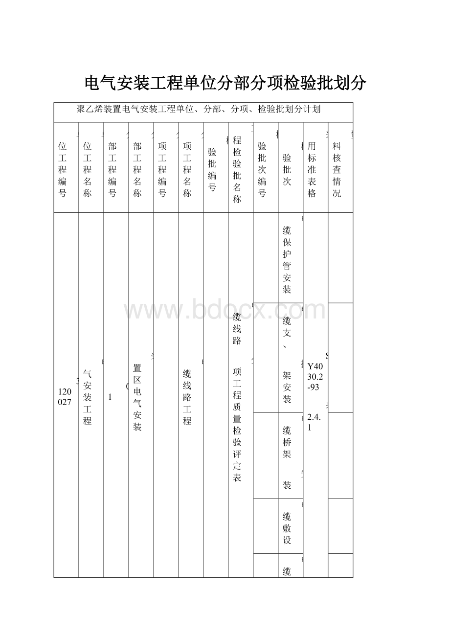 电气安装工程单位分部分项检验批划分Word下载.docx