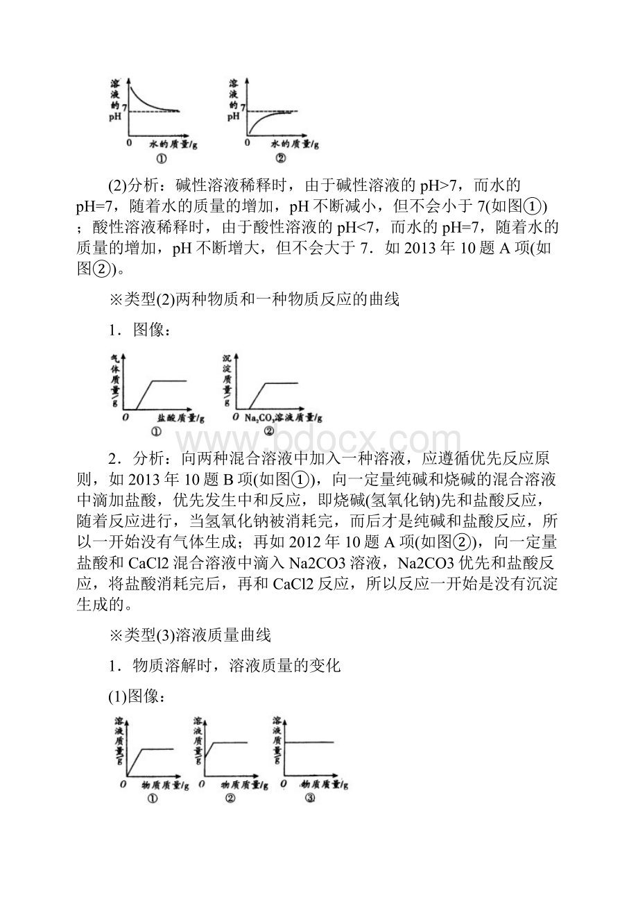 最新九年级化学专题89坐标曲线类试题.docx_第2页