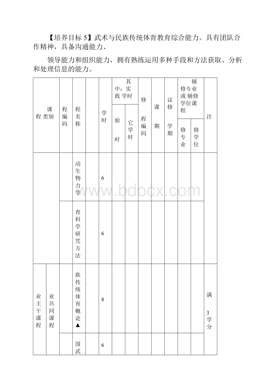 武术与民族传统体育专业人才培养方案本科.docx_第2页