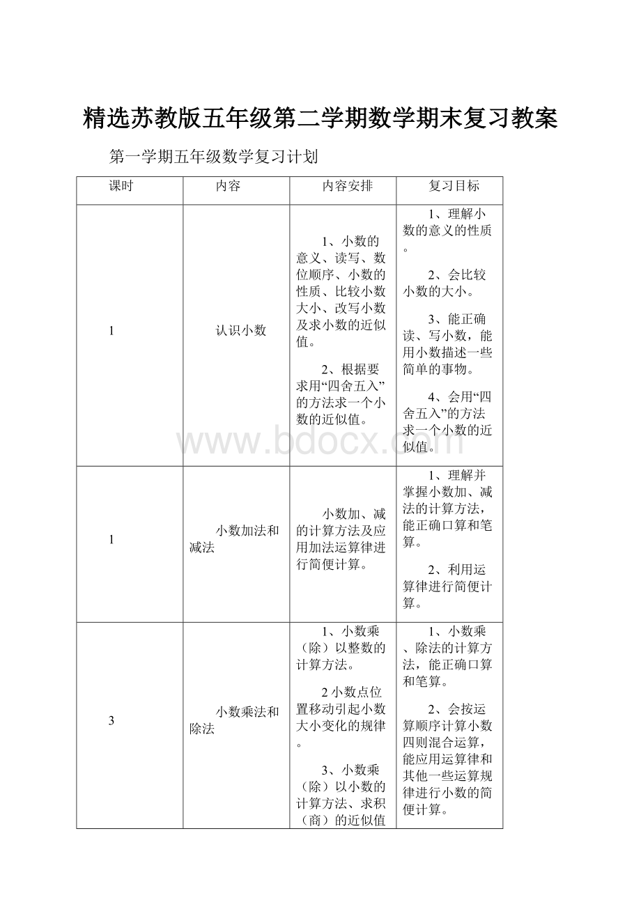 精选苏教版五年级第二学期数学期末复习教案.docx