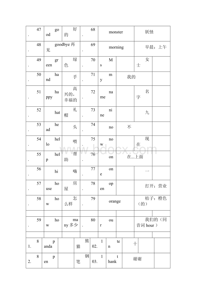 小学英语单词表全12册.docx_第3页