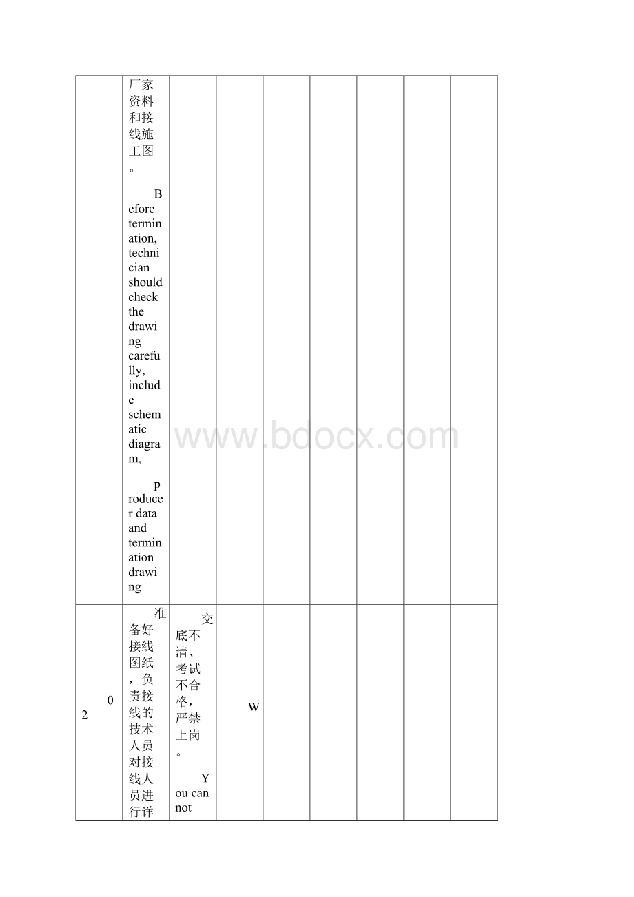 08集控室电子间盘柜电缆接线中英文.docx_第2页