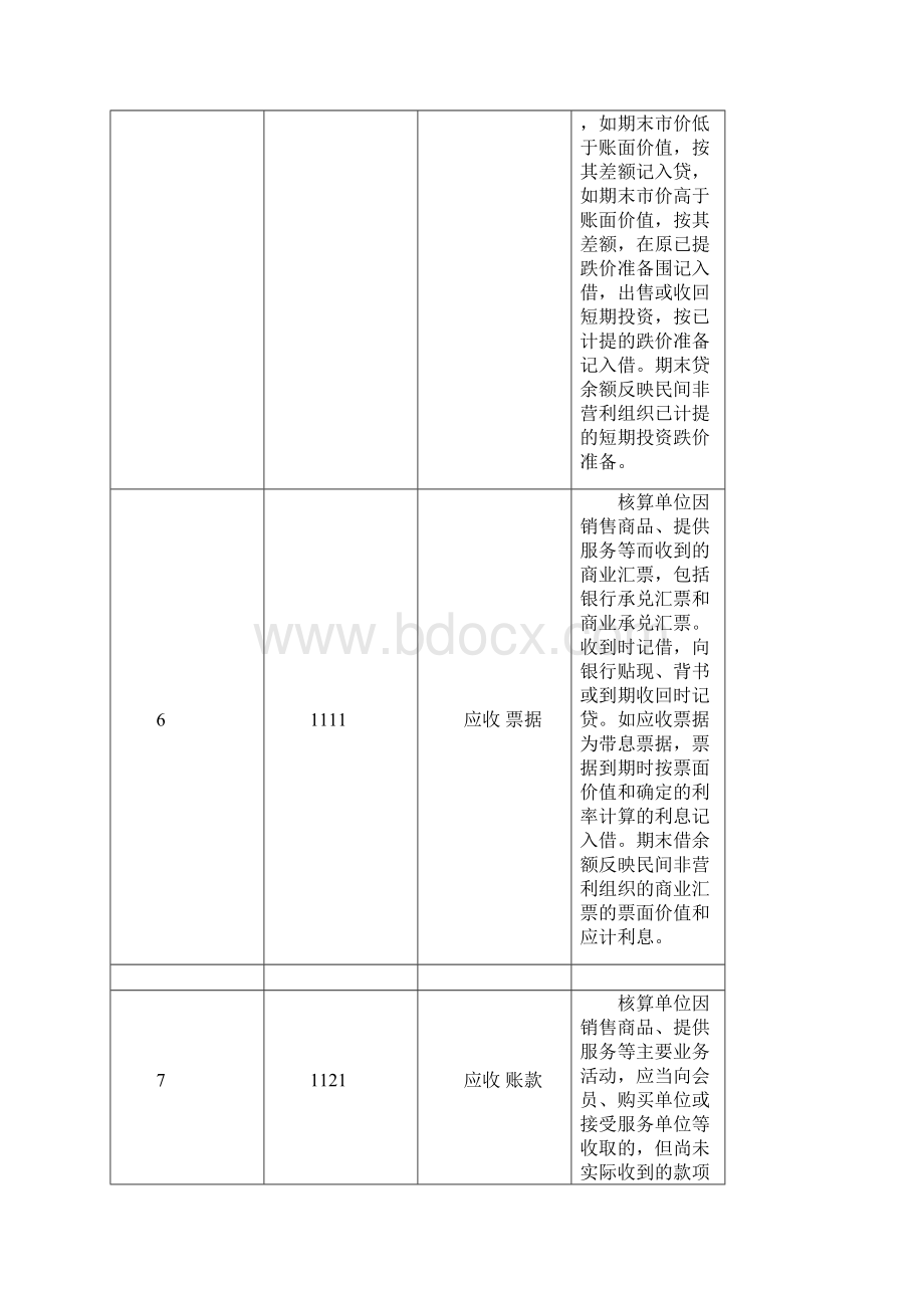 民间非营利组织会计的会计核算方法Word文件下载.docx_第3页