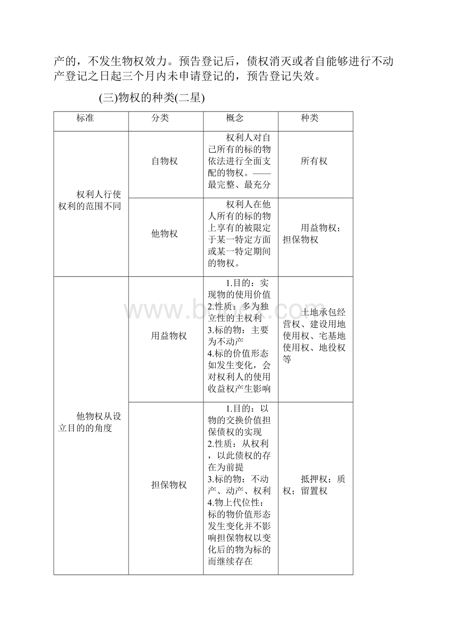 中级经济基础知识点及例题 第三十二章.docx_第3页