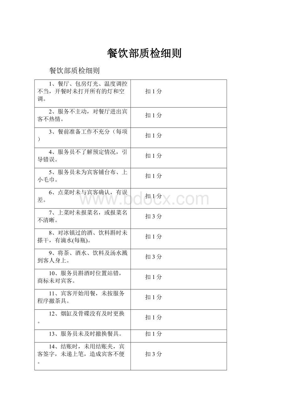 餐饮部质检细则Word文档格式.docx