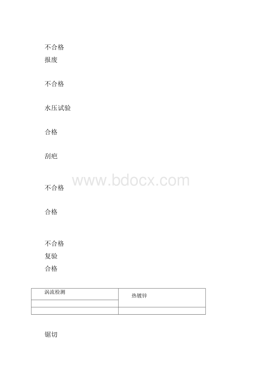 完整版焊接钢管工艺文件汇总资料doc.docx_第3页