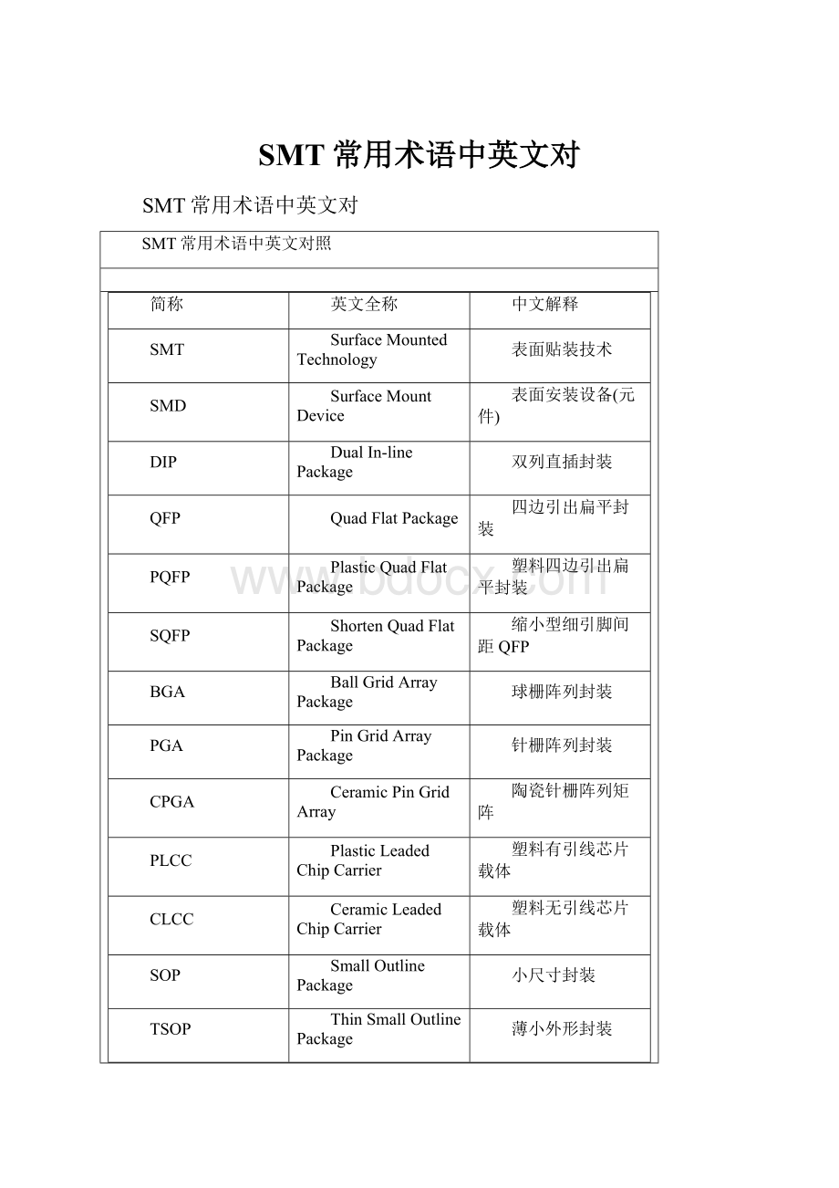 SMT常用术语中英文对.docx