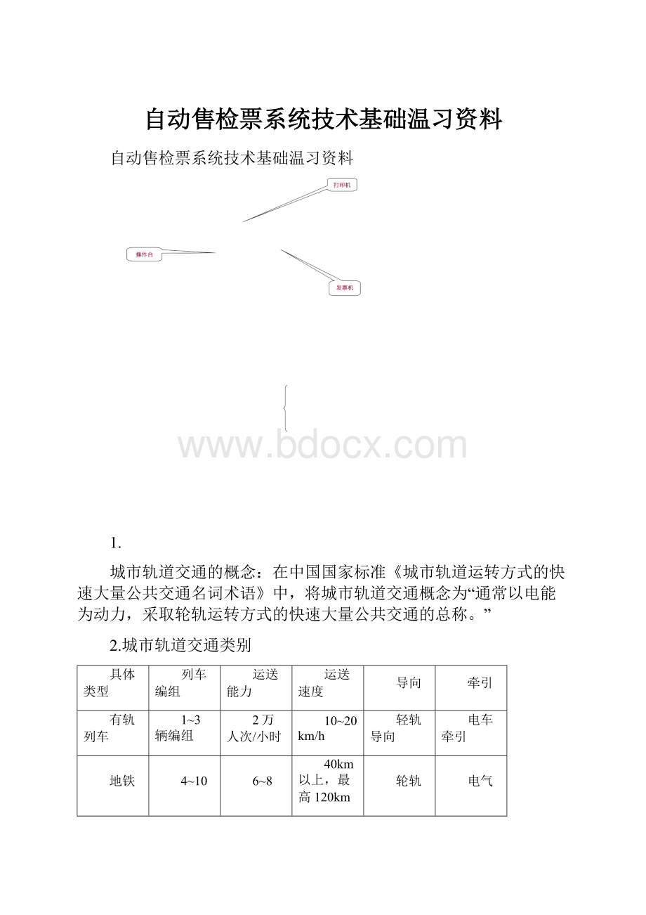 自动售检票系统技术基础温习资料.docx