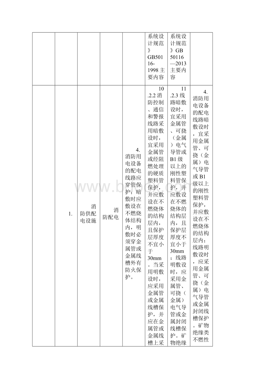 建筑消防设施检测报告第2版2修订说明.docx_第2页