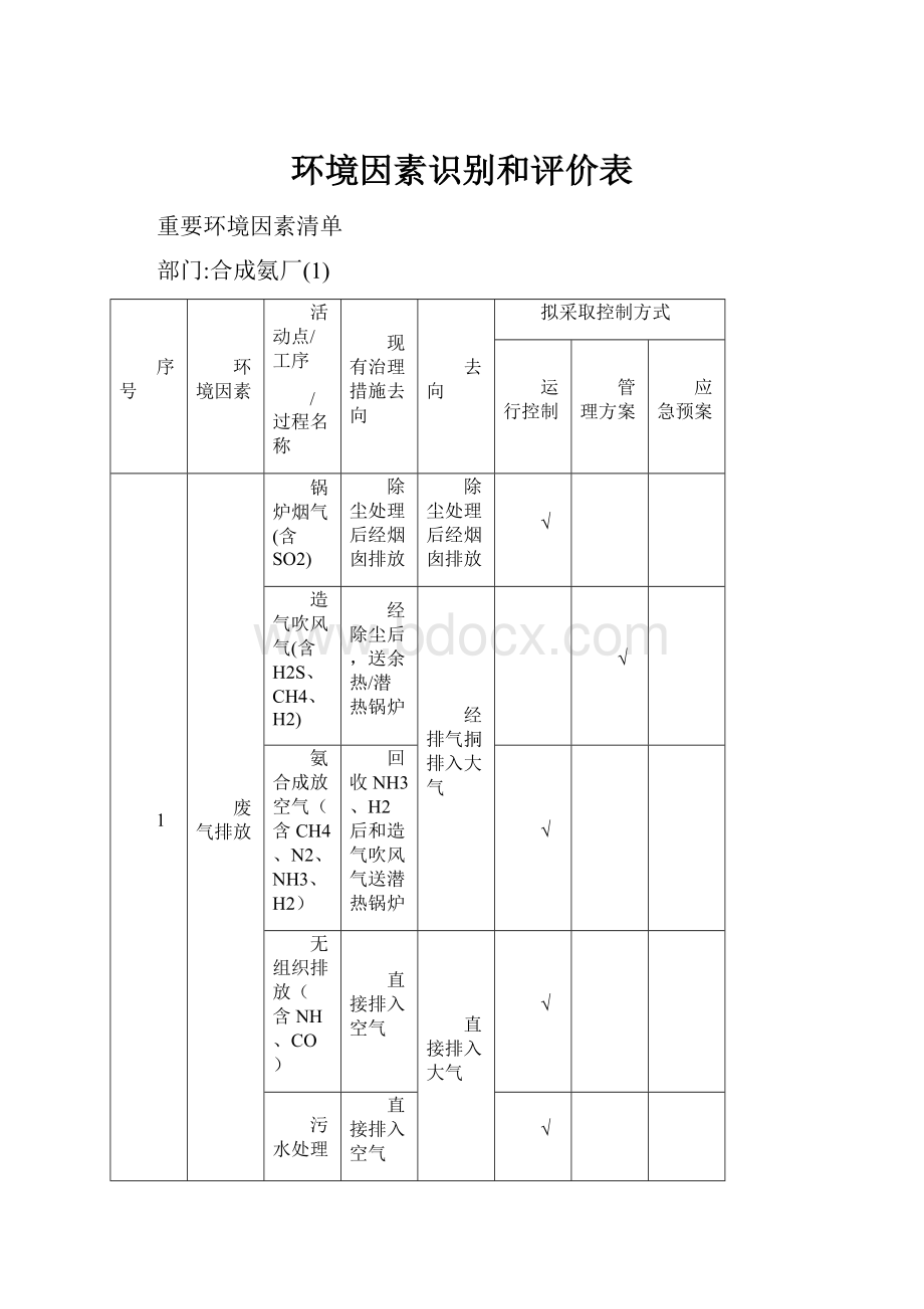 环境因素识别和评价表.docx_第1页