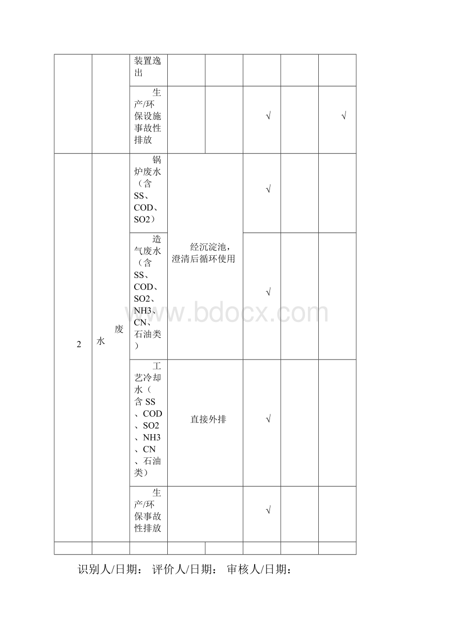 环境因素识别和评价表.docx_第2页