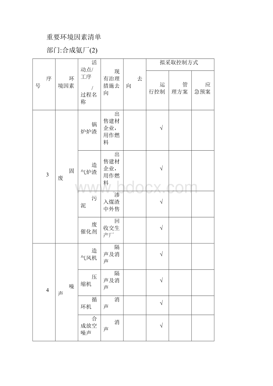 环境因素识别和评价表.docx_第3页