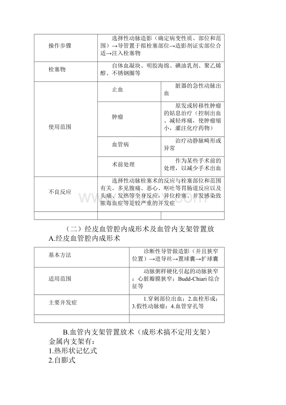 现代外科诊疗技术考点总结.docx_第3页