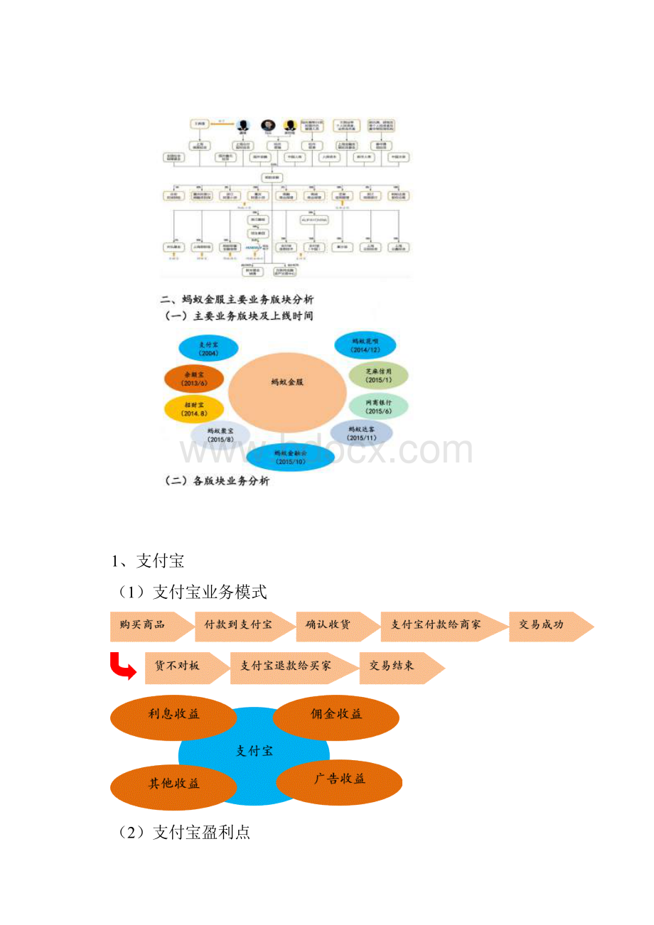 蚂蚁金服业务模式分析.docx_第2页