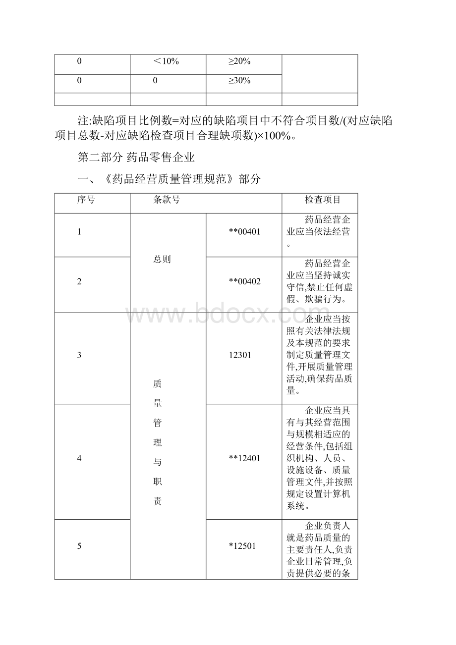 GSP认证现场检查指导原则最新完整版Word格式文档下载.docx_第2页