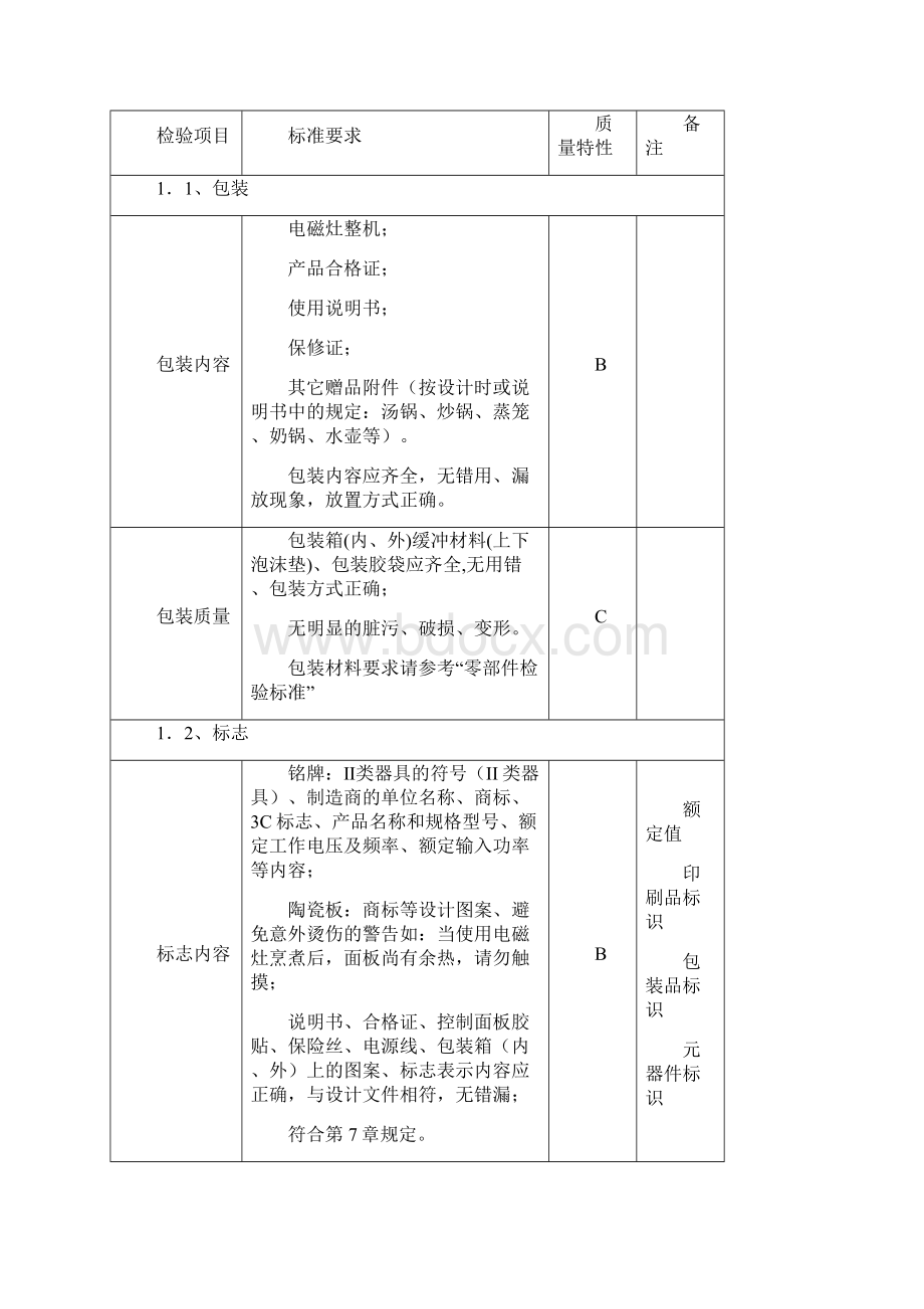 电磁炉成品检验标准.docx_第2页