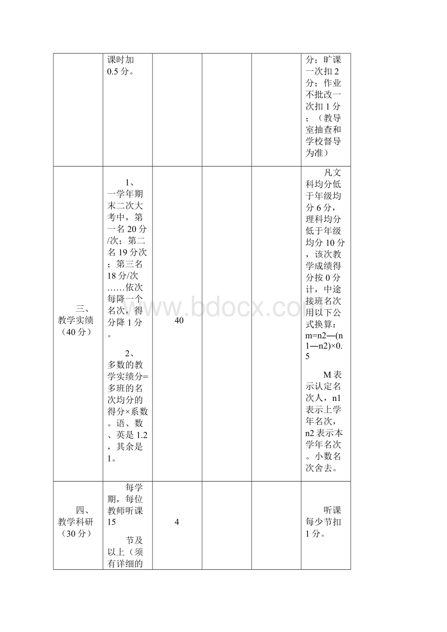 教师评优评先方案Word格式文档下载.docx_第3页