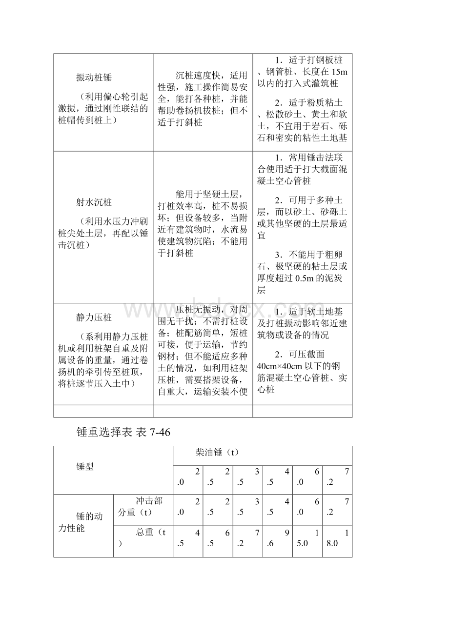 地基处理与桩基工程723 桩基施工机械设备的选用.docx_第2页