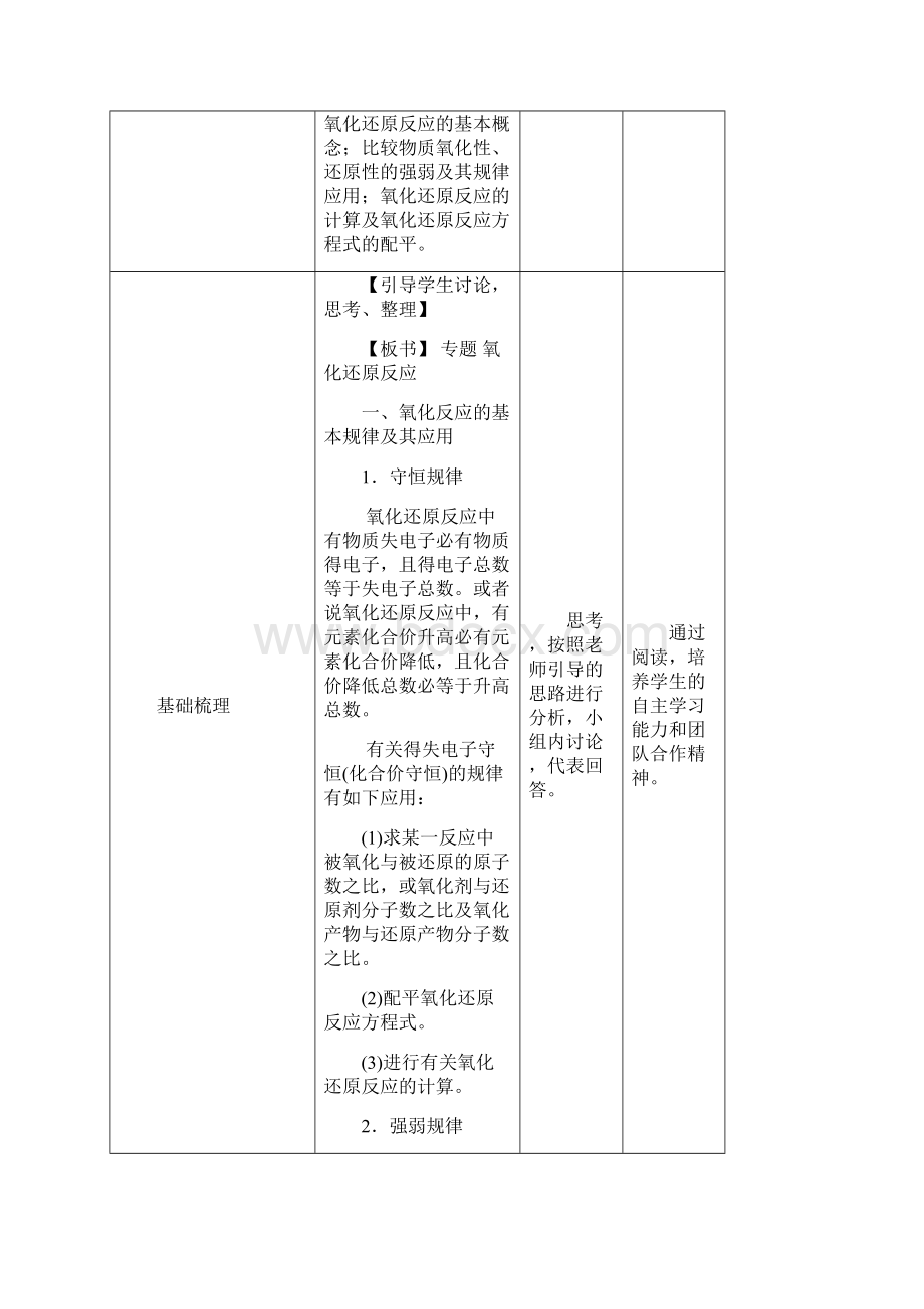 高一化学 233 氧化还原反应专题教学设计.docx_第2页