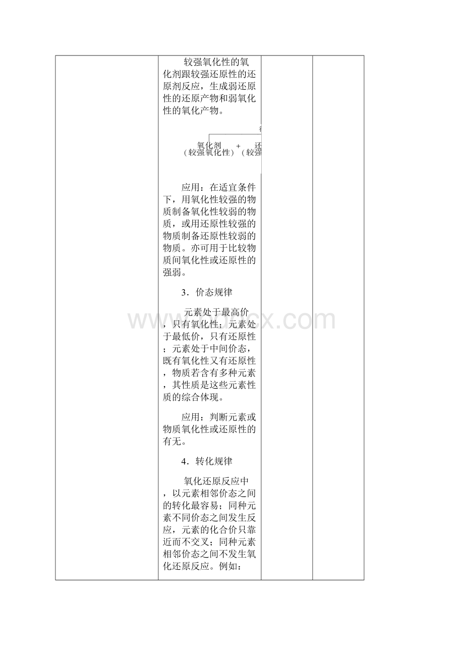 高一化学 233 氧化还原反应专题教学设计Word文件下载.docx_第3页