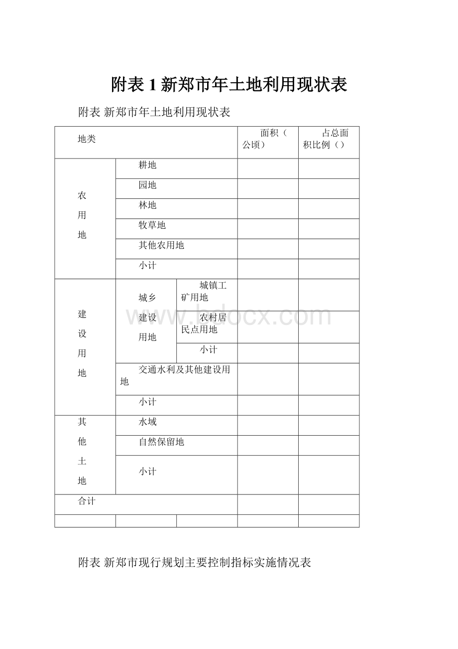 附表1新郑市年土地利用现状表.docx