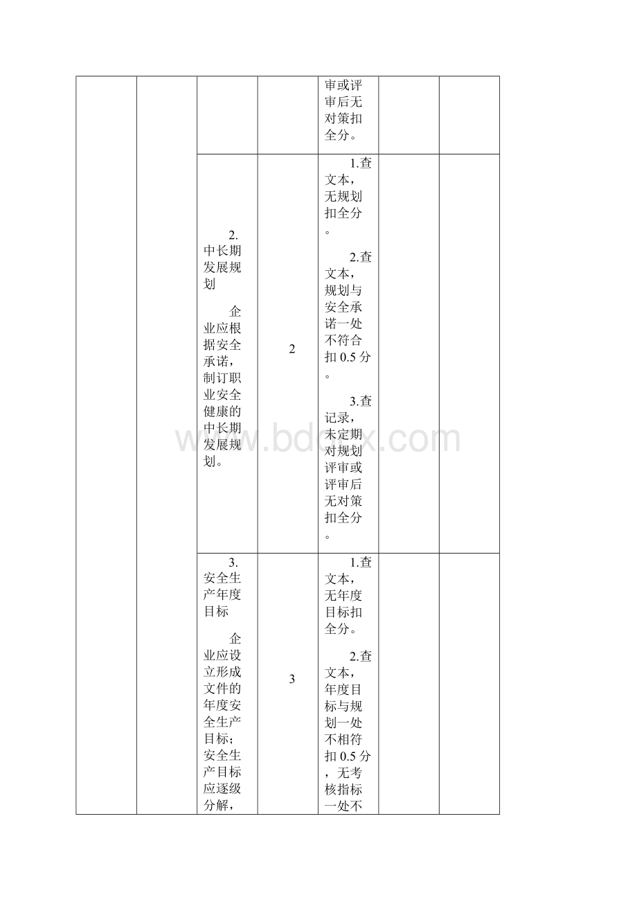 机械制造企业安全生产标准化评定标准Word文件下载.docx_第3页