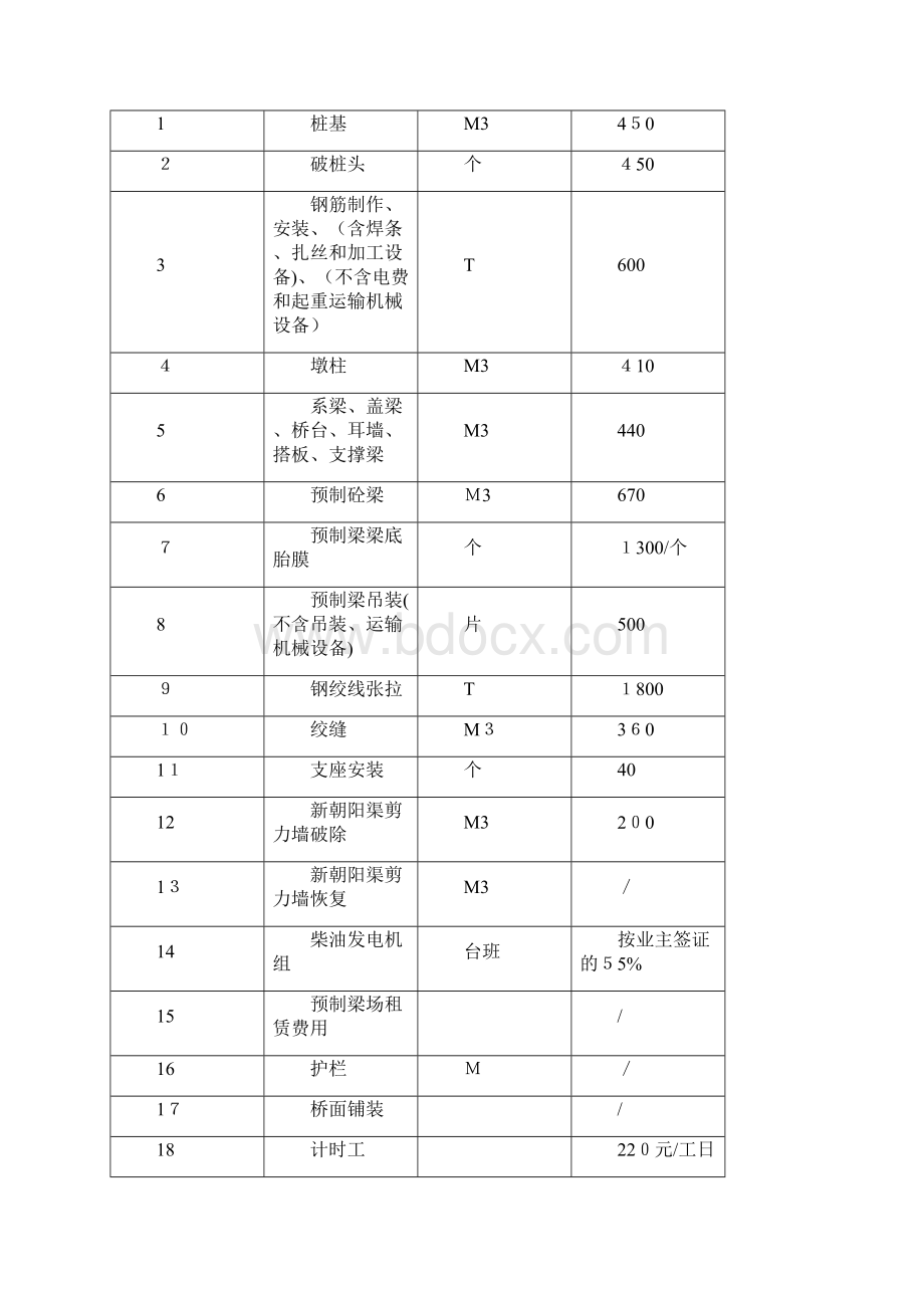 桥梁工程施工劳务分包合同方案.docx_第3页