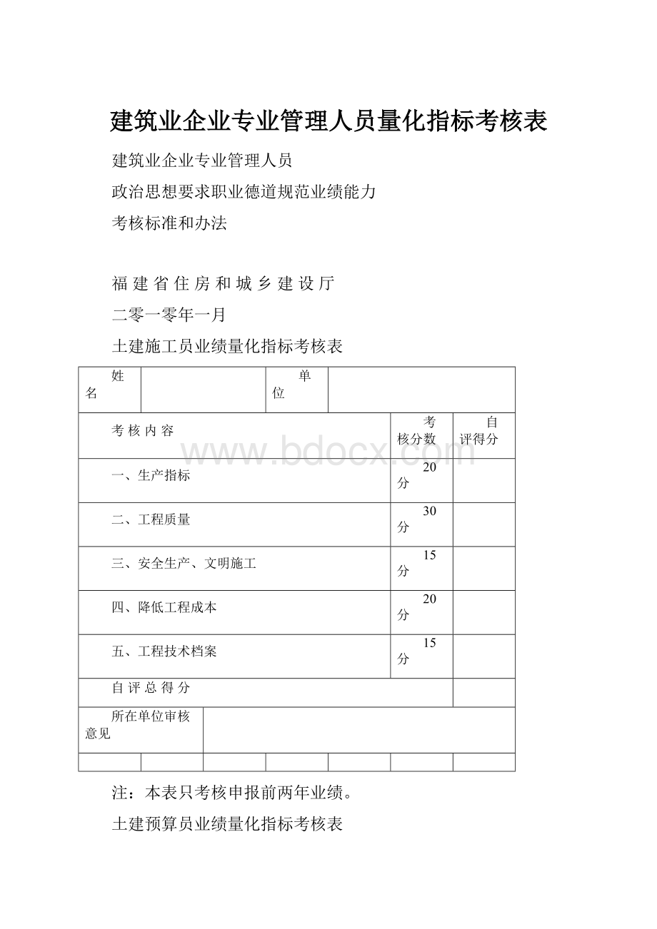 建筑业企业专业管理人员量化指标考核表Word格式.docx_第1页