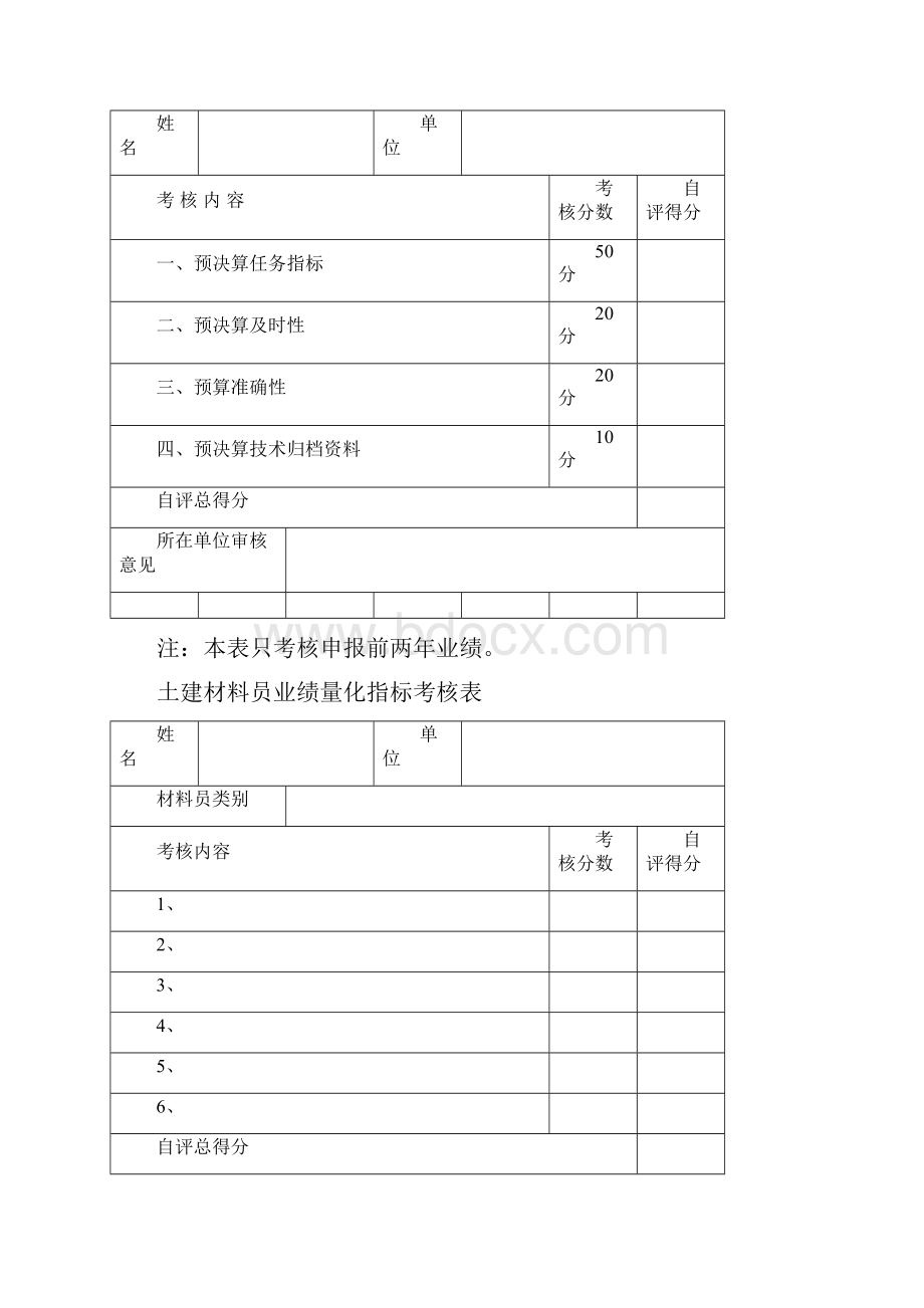 建筑业企业专业管理人员量化指标考核表.docx_第2页