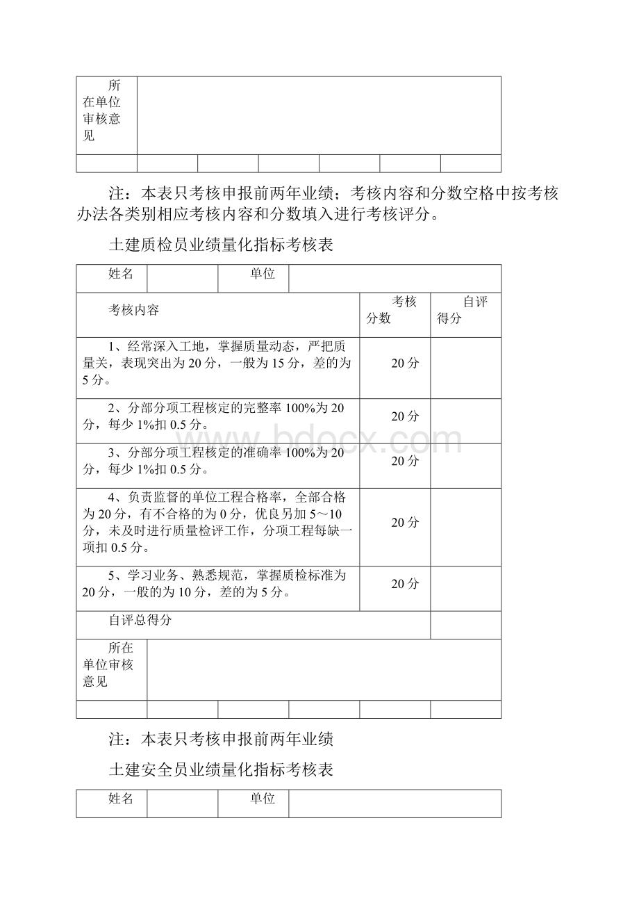 建筑业企业专业管理人员量化指标考核表Word格式.docx_第3页