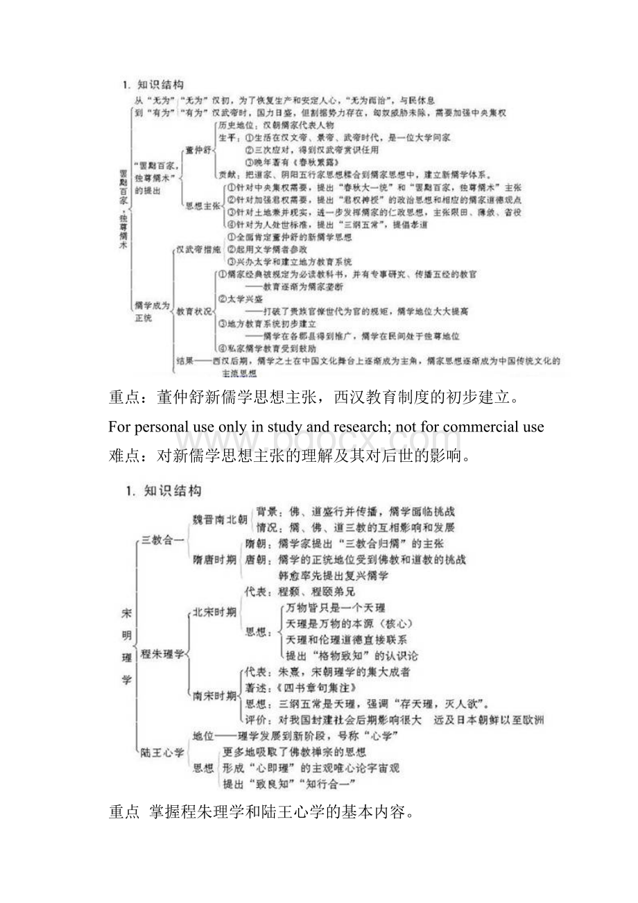 人教版历史必修三知识结构.docx_第2页