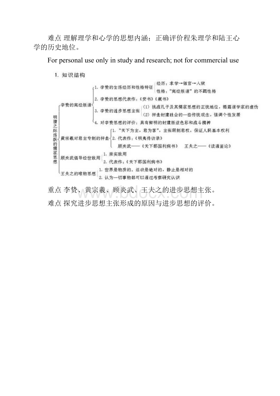 人教版历史必修三知识结构.docx_第3页