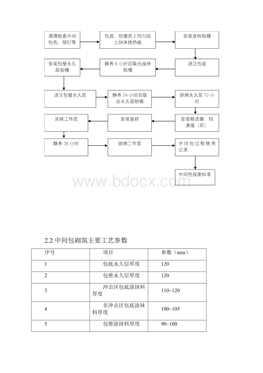 8机8流中间包管理制度汇总.docx_第3页