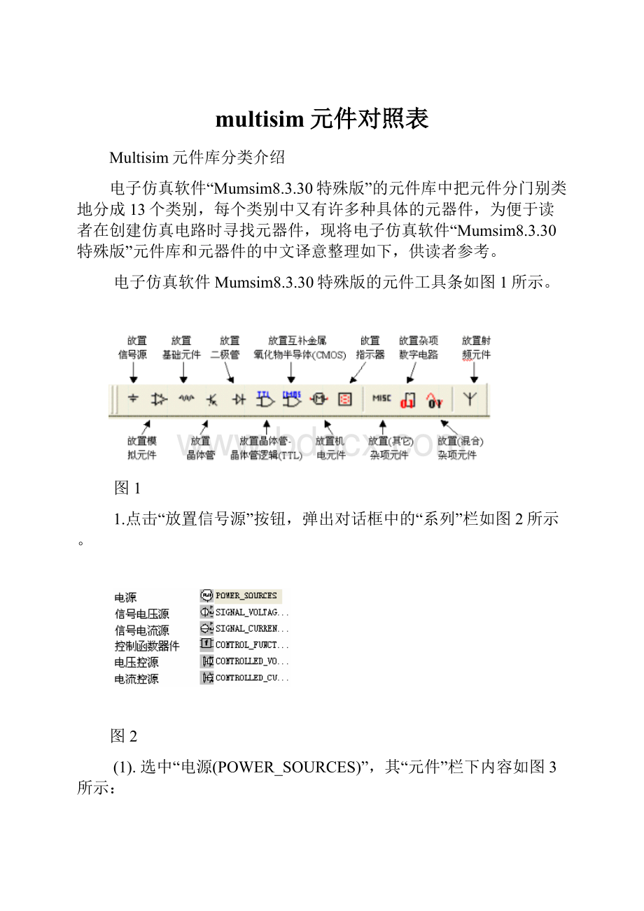 multisim元件对照表.docx_第1页