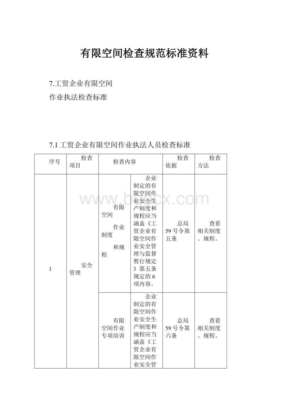 有限空间检查规范标准资料.docx