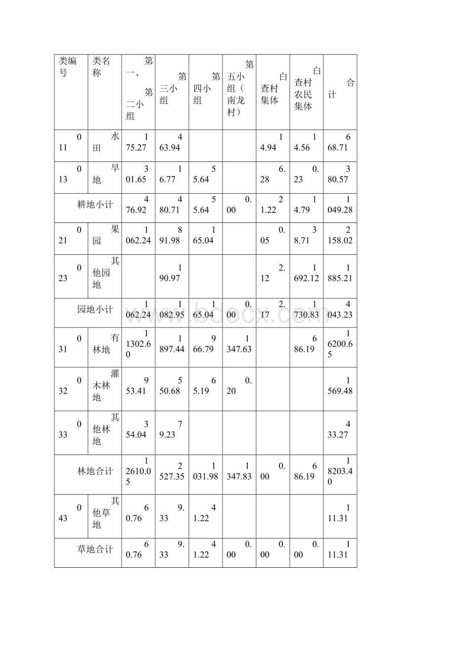 东方市江边乡白查村旅游规划调研报告Word格式.docx_第3页