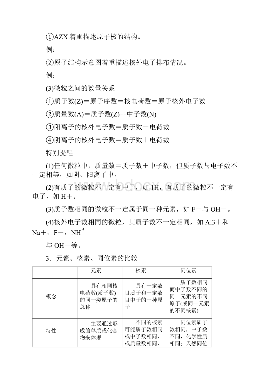 化学浙江学考复习精品精致讲义+优选新题全WORD全解析专题六 微观结构与物质的多样性.docx_第3页