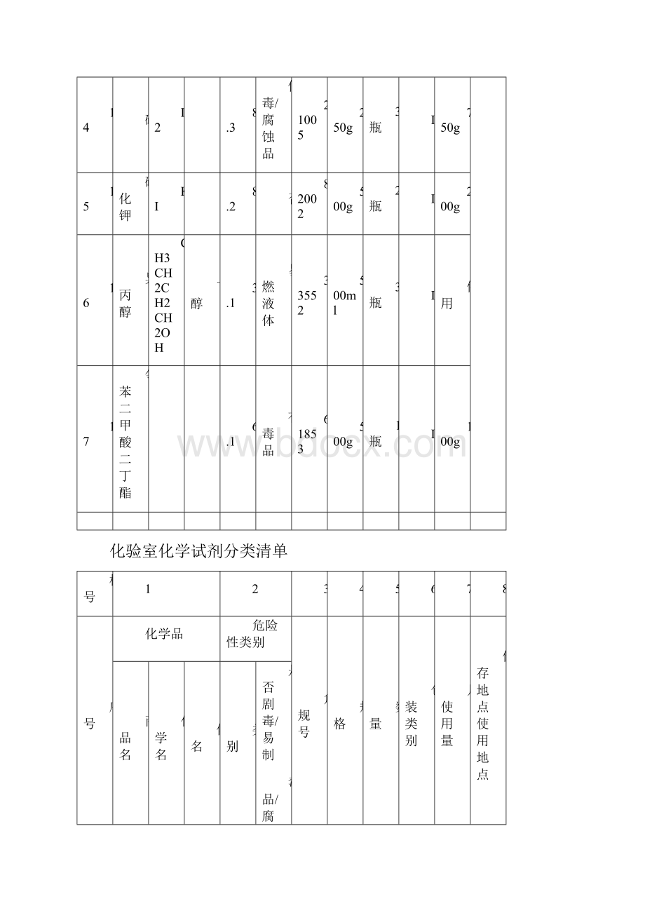 化验室化学试剂分类清单.docx_第3页