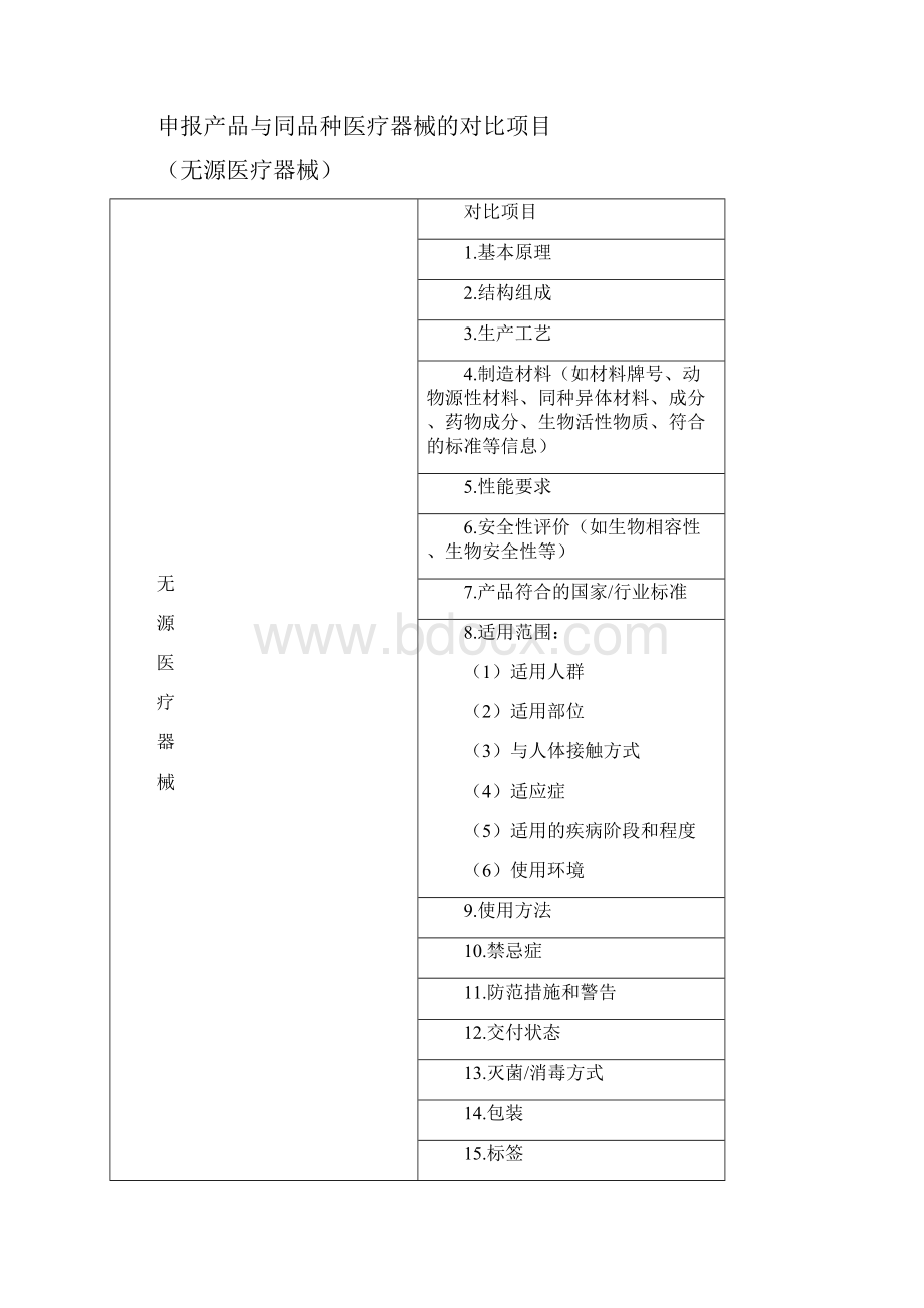 临床评价资料.docx_第2页