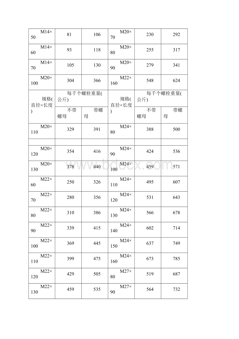 不锈钢螺栓重量表.docx_第2页