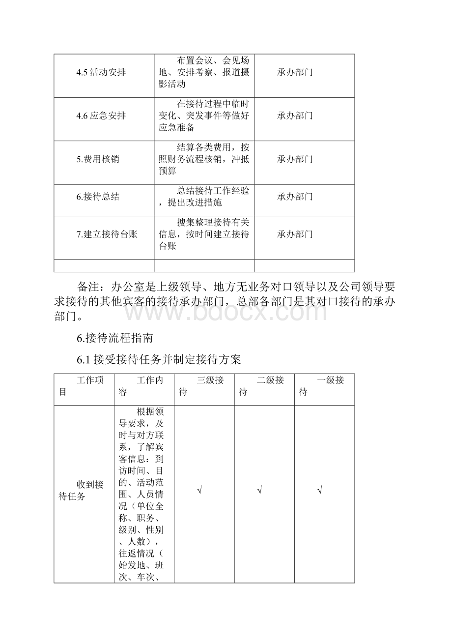 接待工作手册.docx_第3页