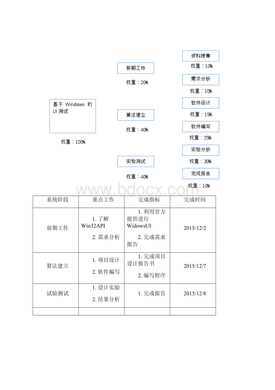 软件测试 实习报告.docx_第3页