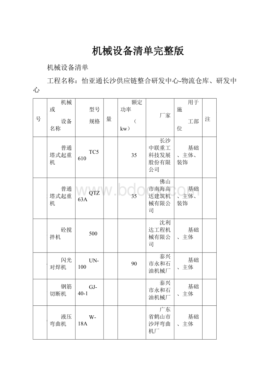 机械设备清单完整版.docx_第1页