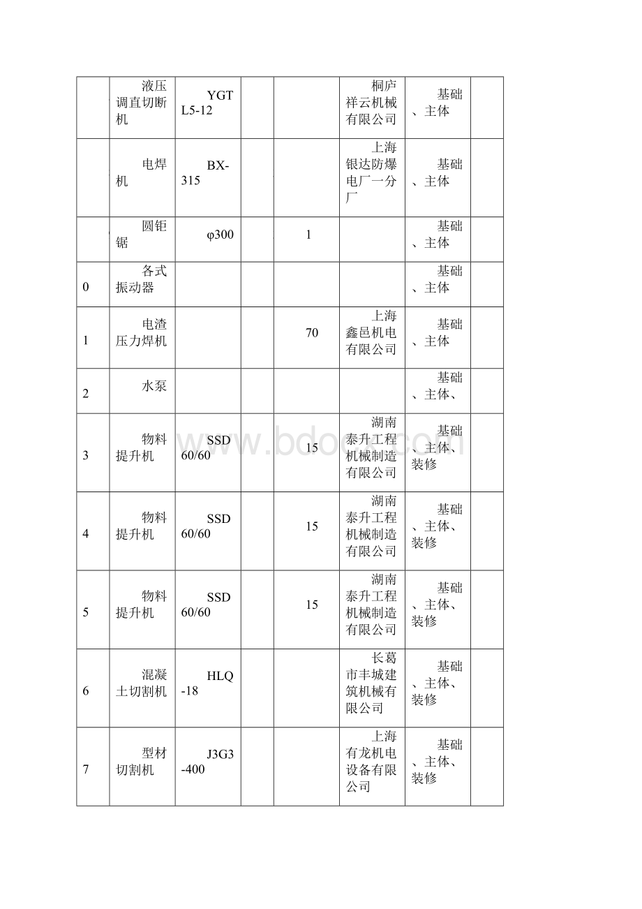 机械设备清单完整版.docx_第2页