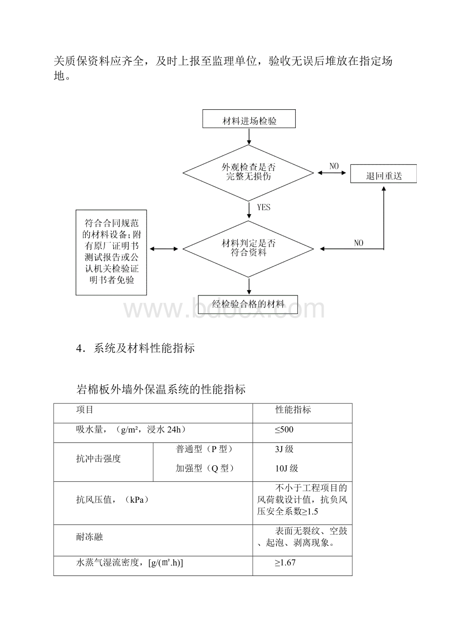 岩棉板外墙保温方案无网格布3291文档格式.docx_第3页