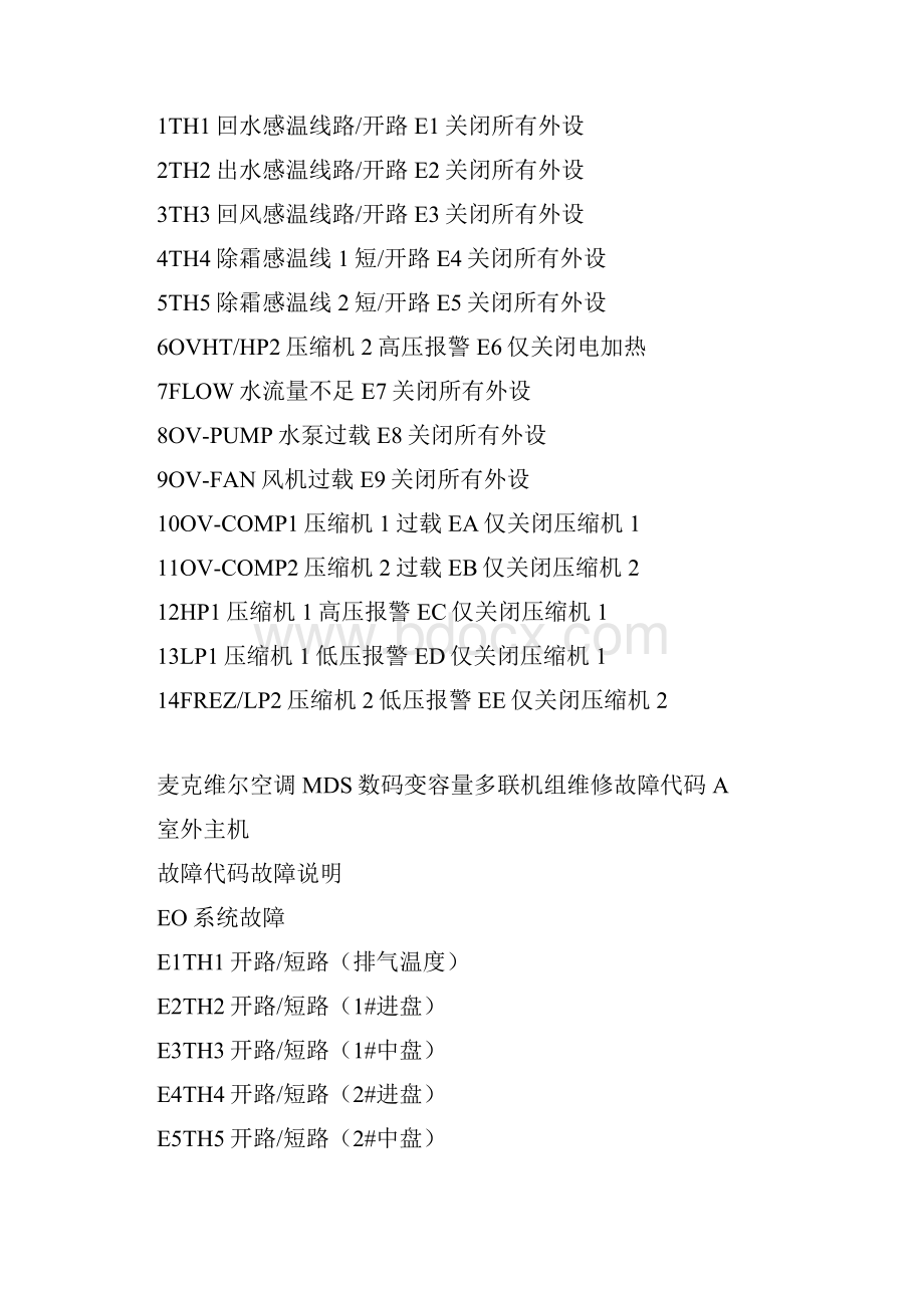 麦克维尔空调MAC风冷模块式冷水机组维修故障代码.docx_第2页