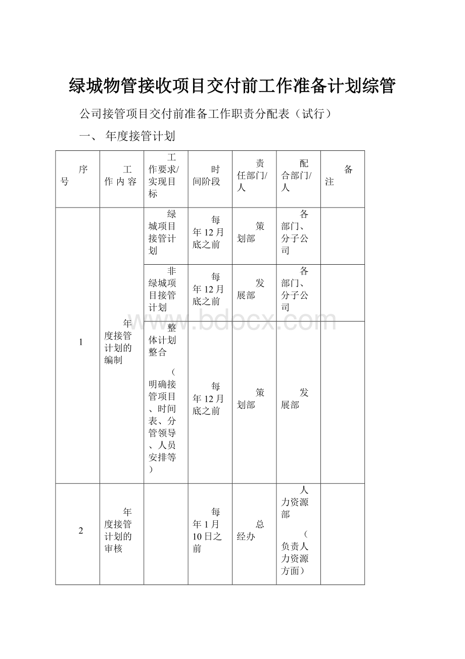 绿城物管接收项目交付前工作准备计划综管.docx