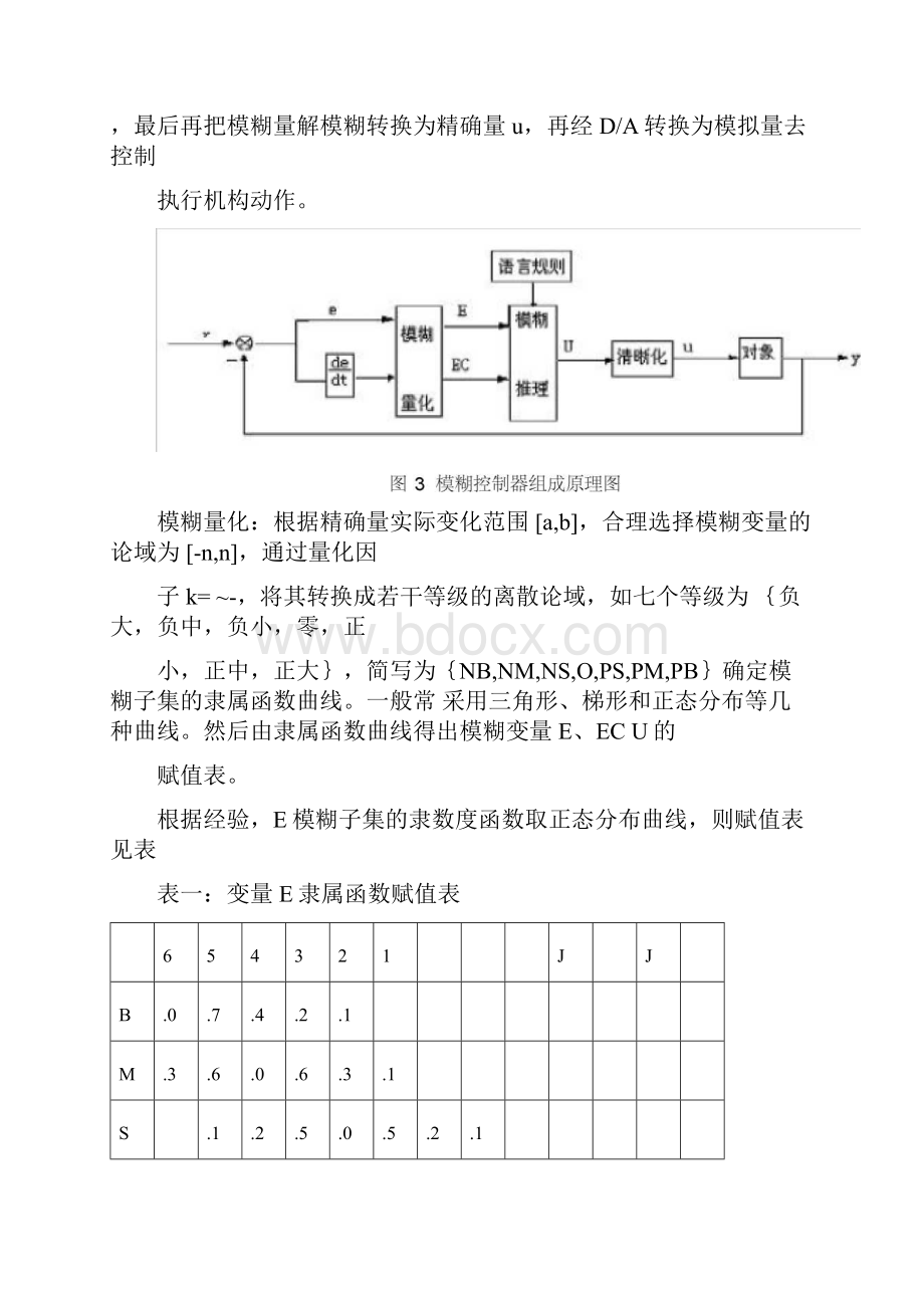 双容水箱液位模糊控制.docx_第3页